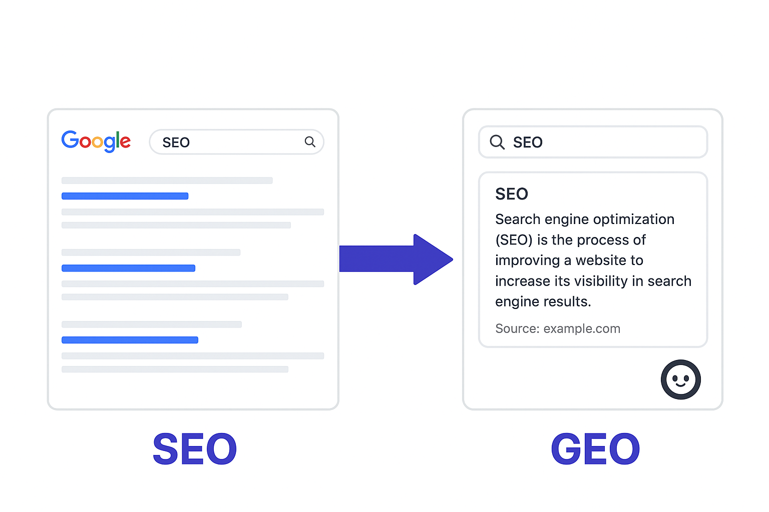 unterschied-geo-seo-newsbeitrag-m3-communication